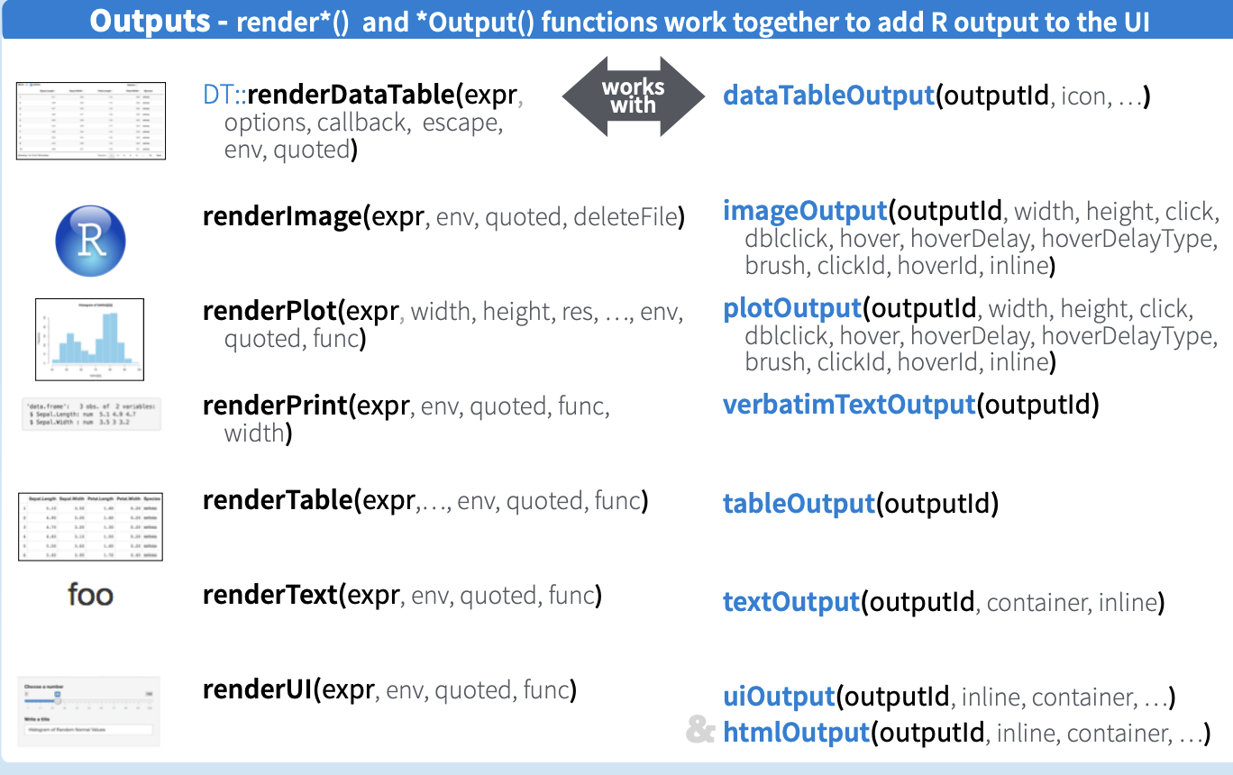 Basic Shiny Application Server - Output