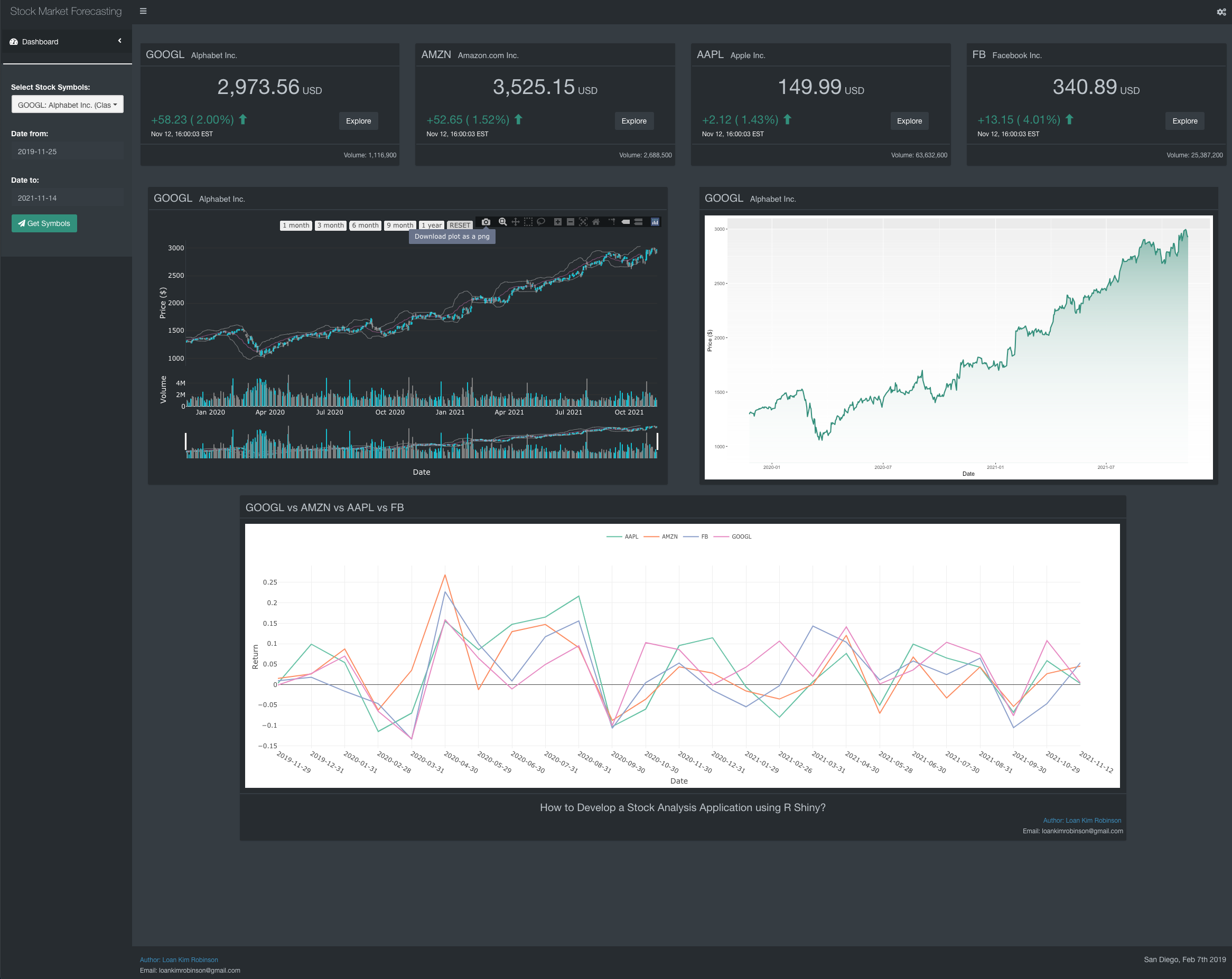 Stock Market Forcasting Application - Interface UI