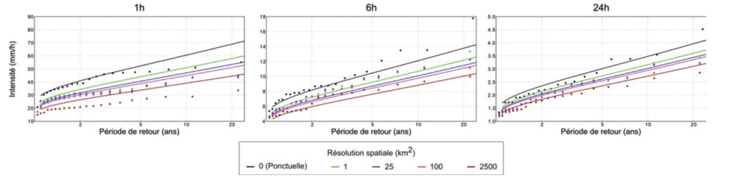 Abattement Neppek 2003