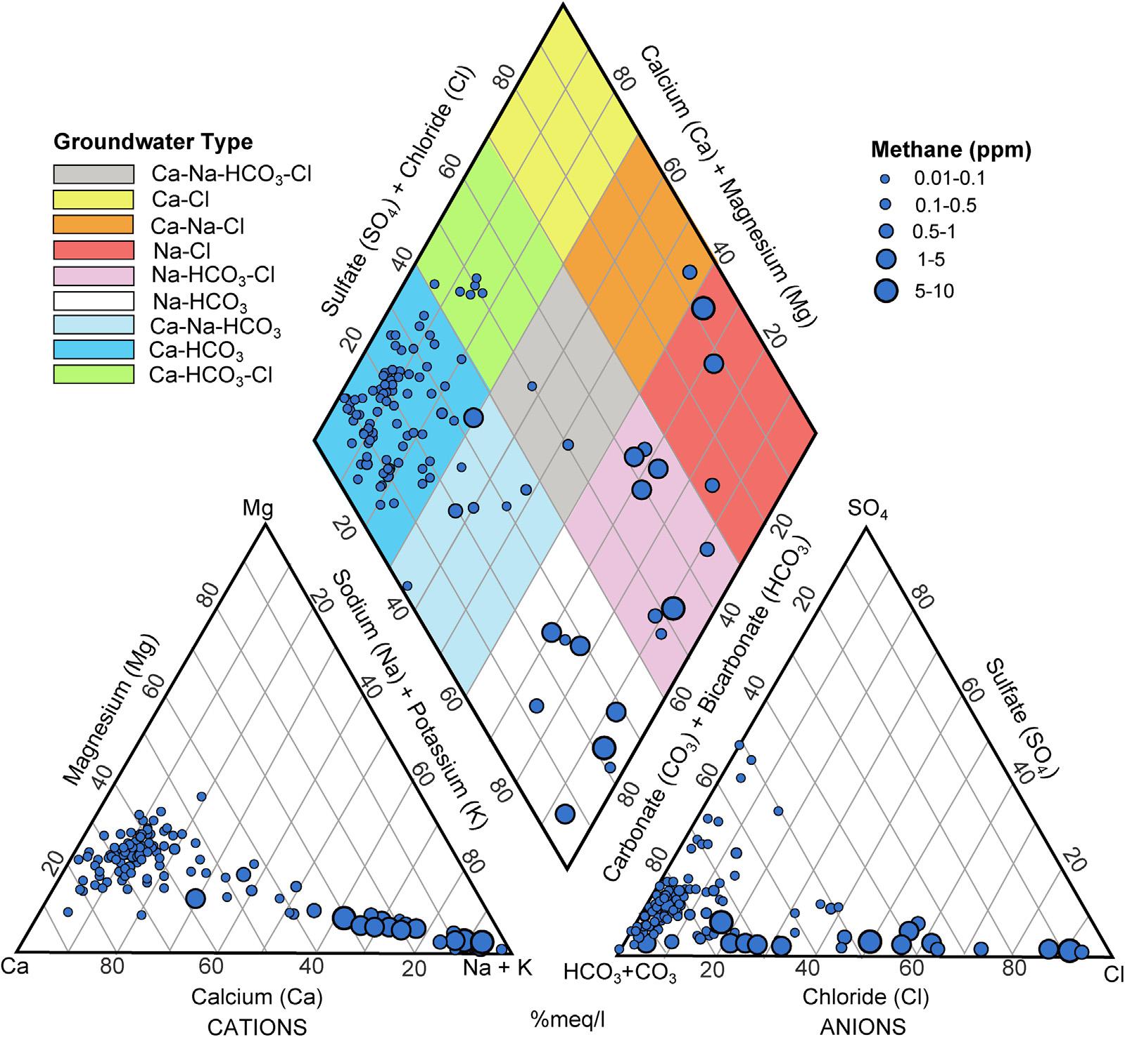 McPhillips et al. 2014