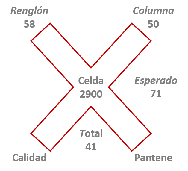 Procedimiento para obtener un valor esperado