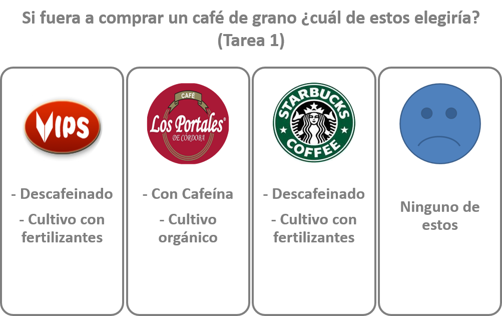 Estímulo o tarea de CBC