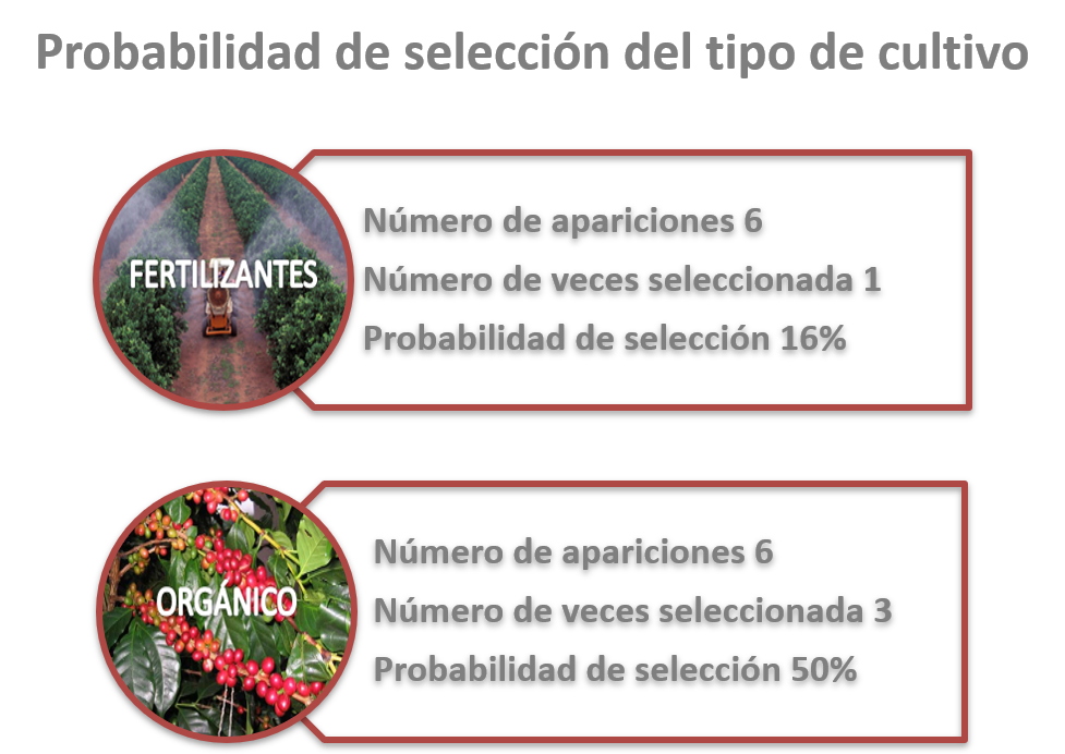 Resultados de conteo de CBC por tipo de cultivo