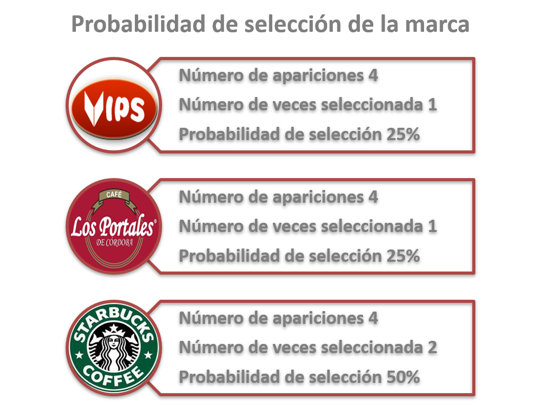 Resultados de conteo de CBC por marca