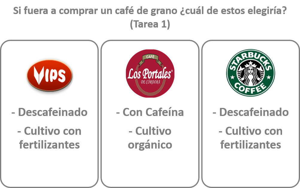 Estímulo o tarea de CBC