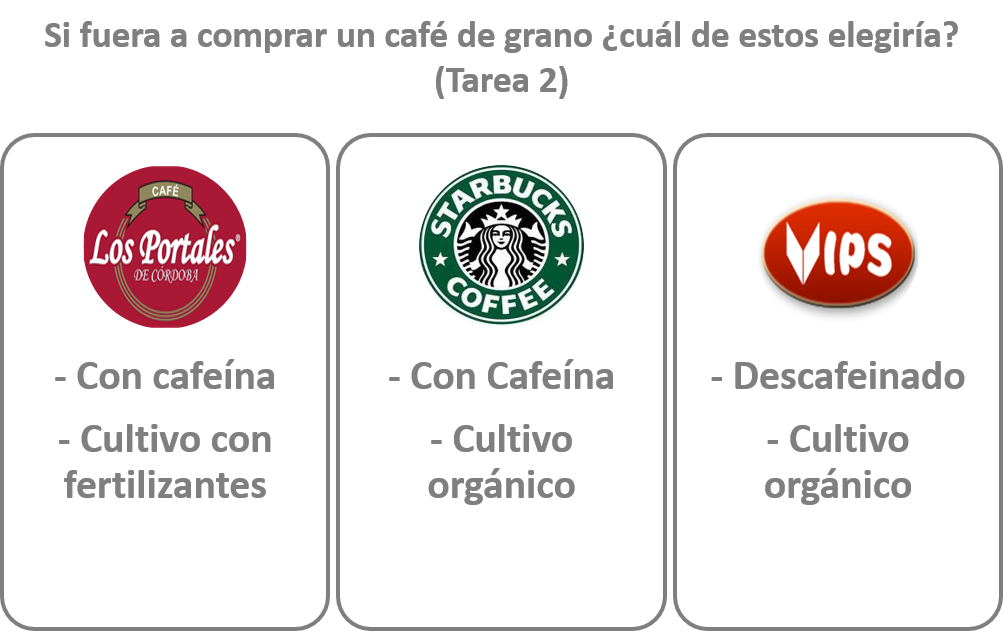 Estímulo o tarea de CBC