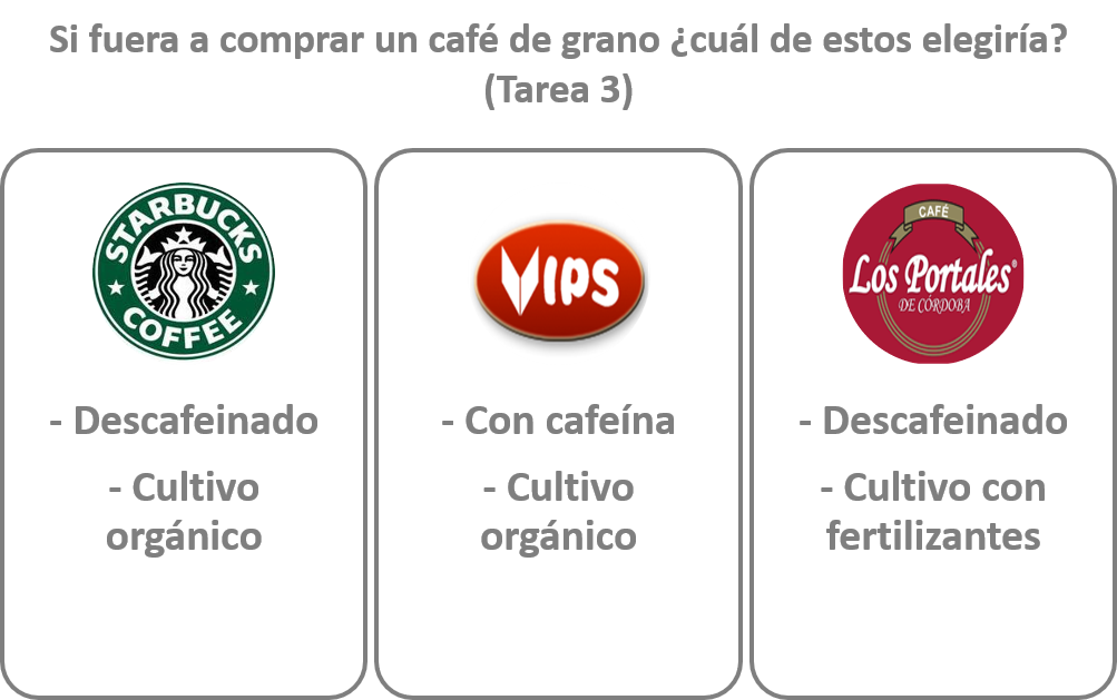 Estímulo o tarea de CBC