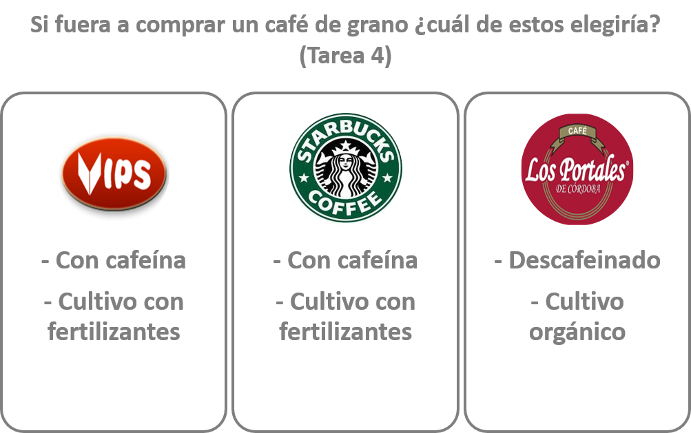 Estímulo o tarea de CBC