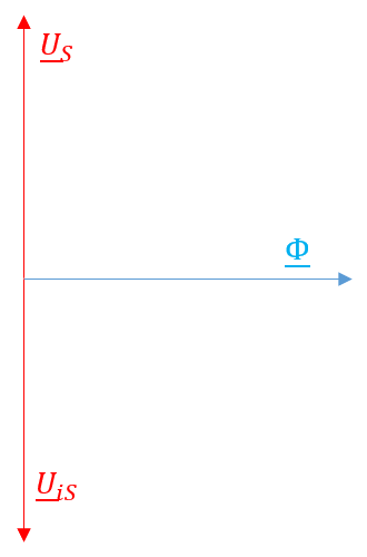 Zeigerdiagramm der vereinfachten Spannungsgleichung
