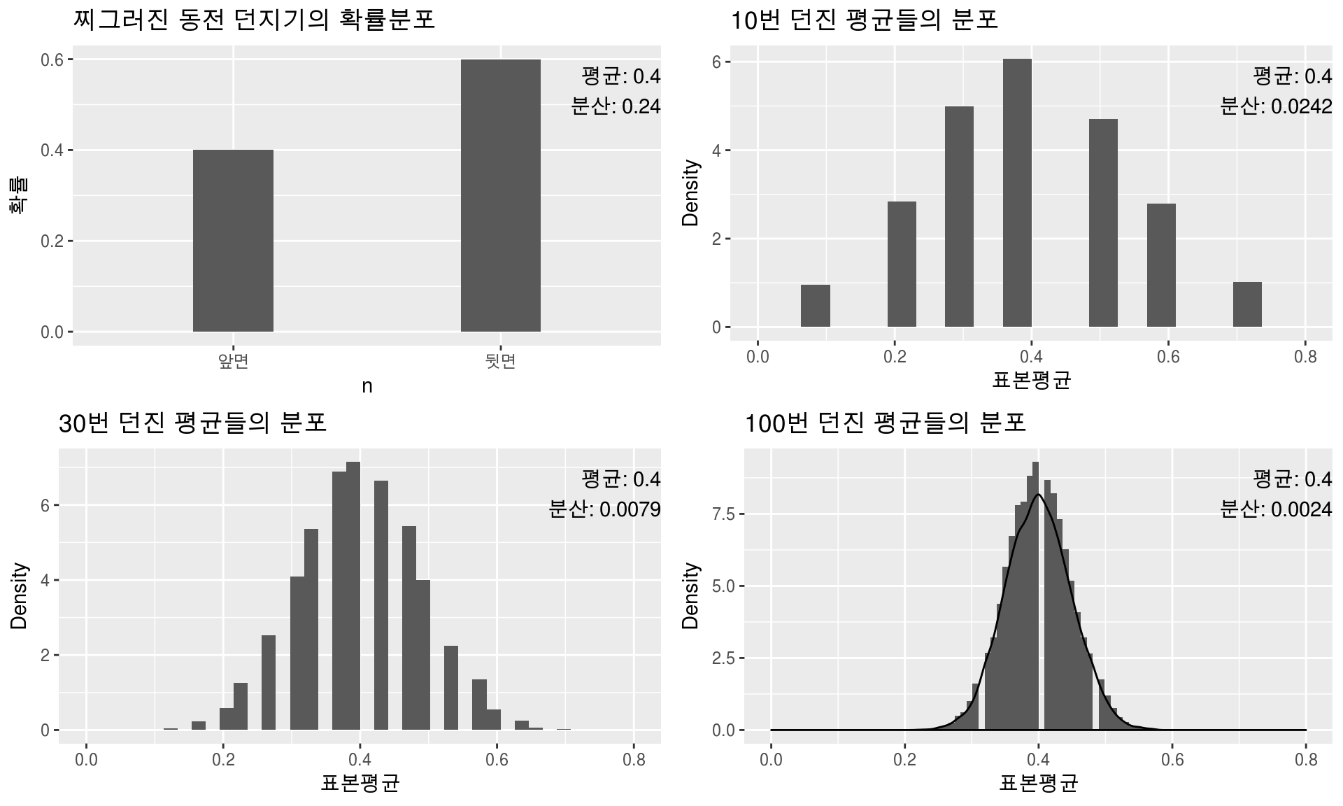 확률분포 & 표본평균분포: 찌그러진 동전 던지기
