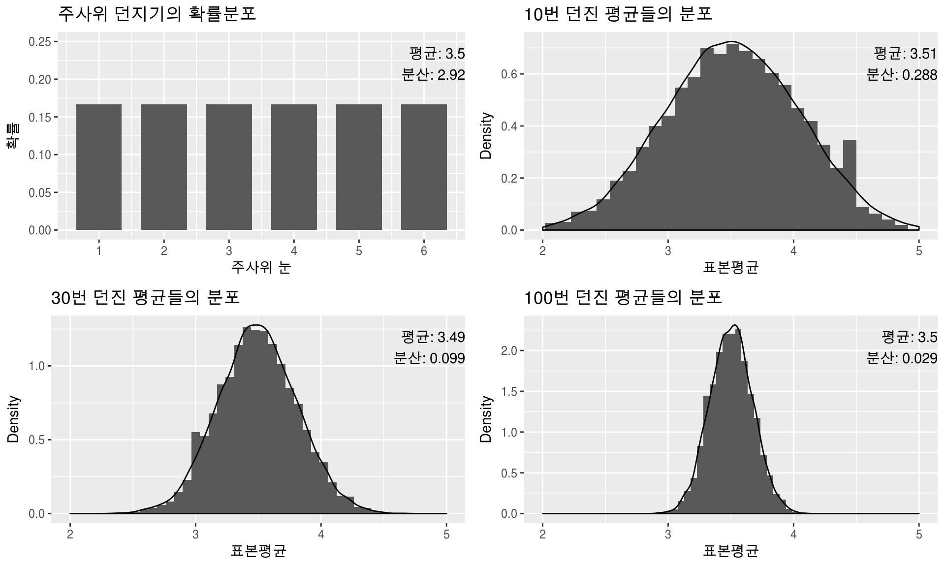 확률분포 & 표본평균분포: 주사위 던지기