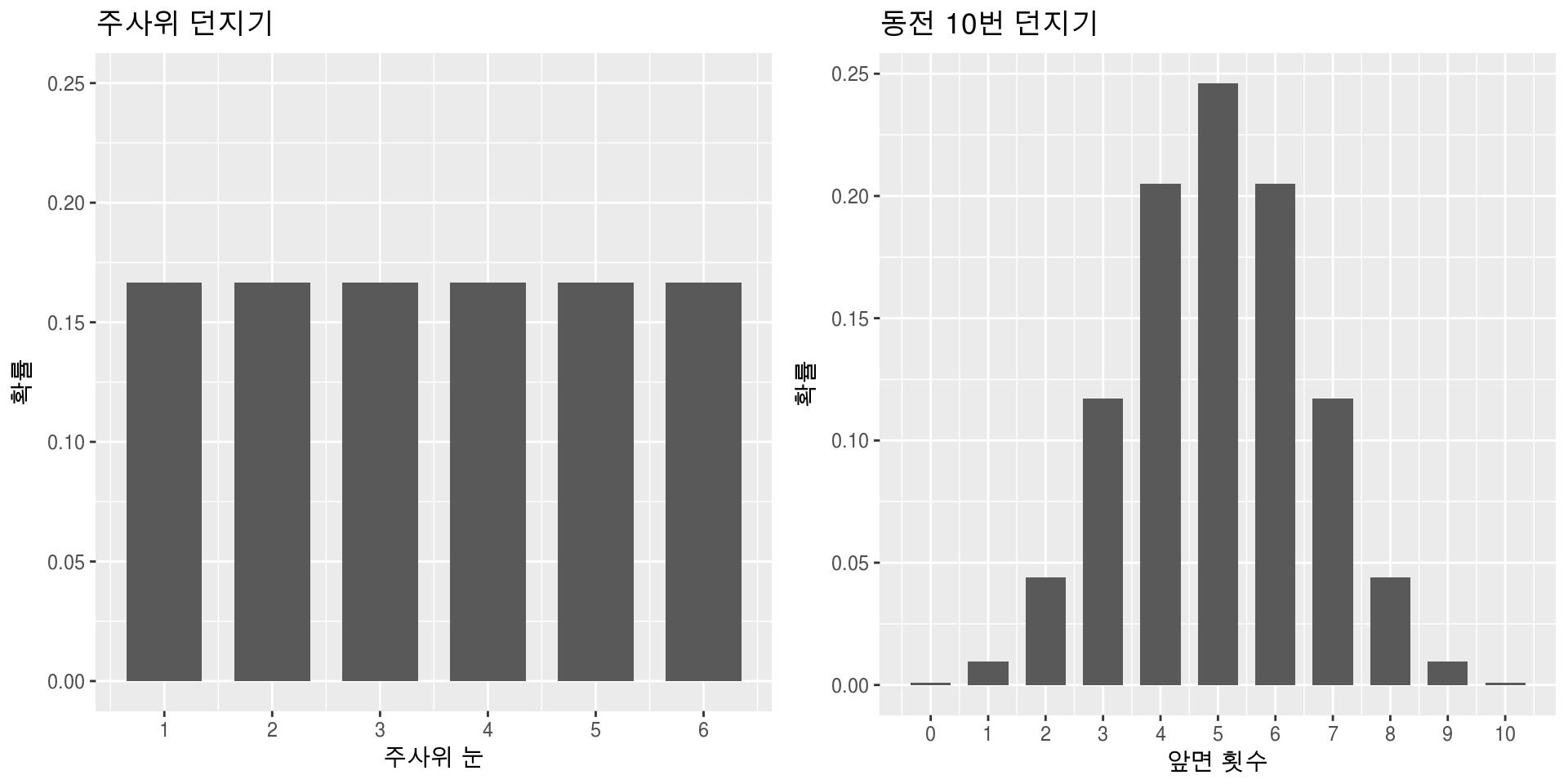 확률 예시