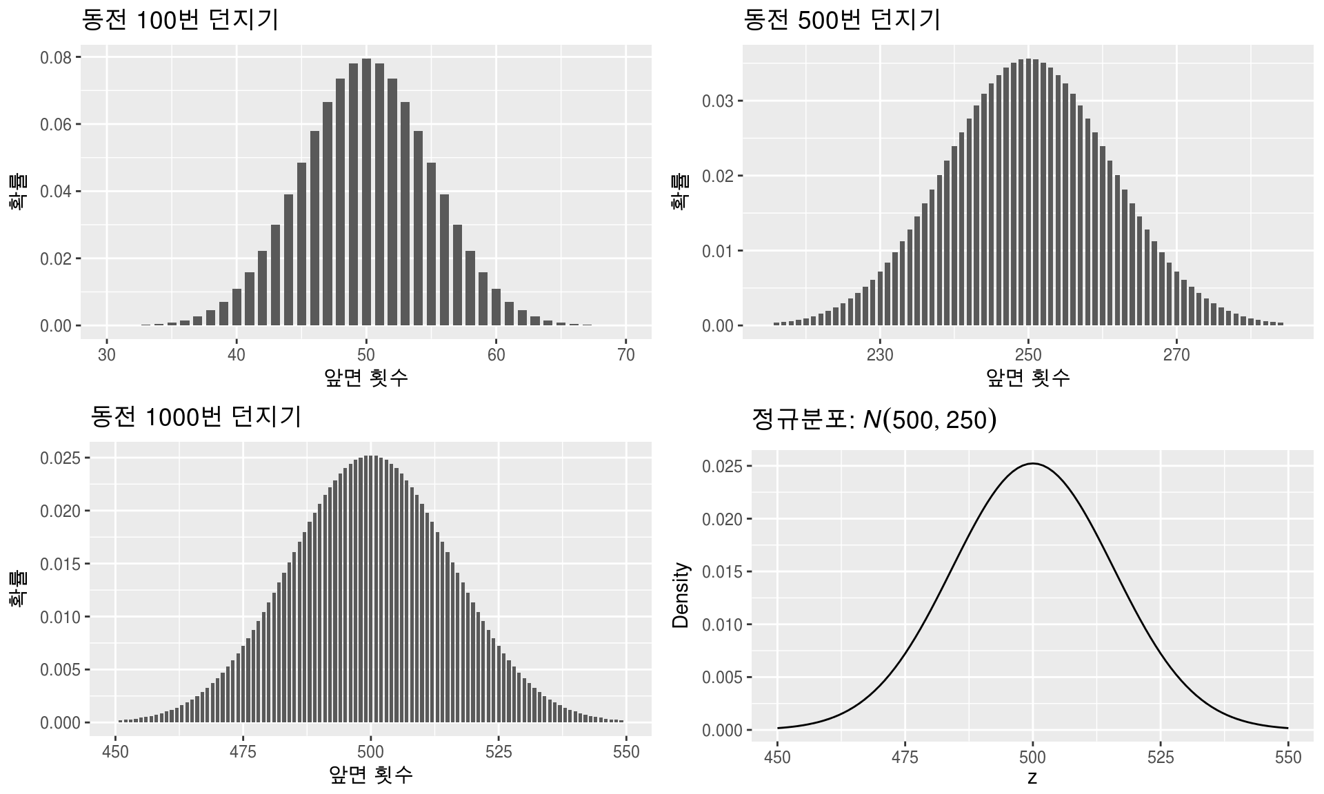 이항분포 VS 정규분포: 동전 던지기