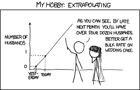 XKCD: Extrapolating