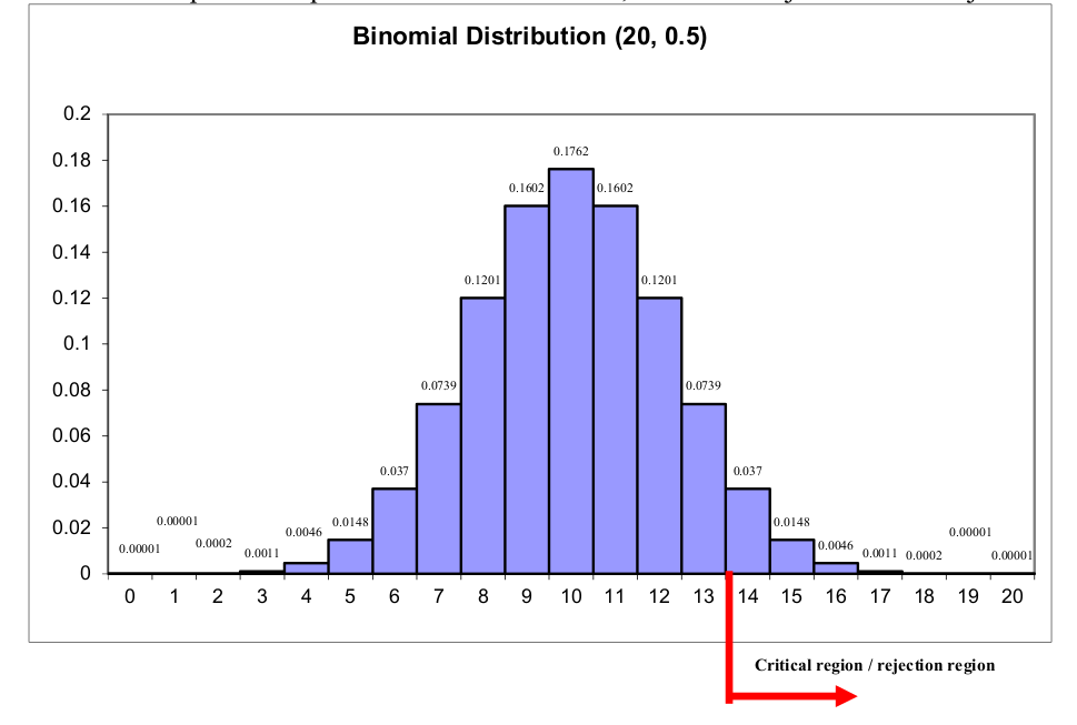fig:Null Distribution Null Distribution