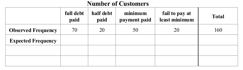 fig:Credit Card Data Credit Cards