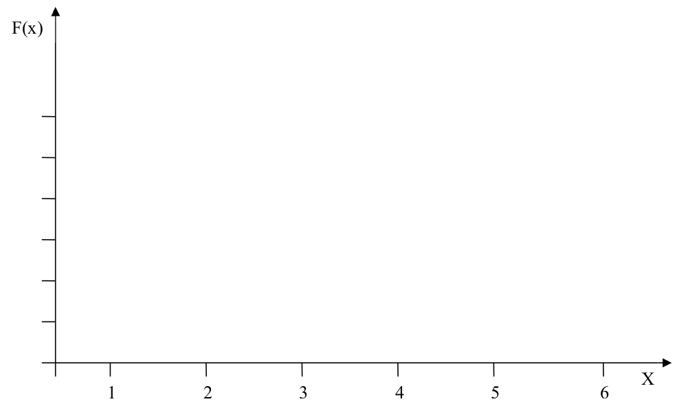 fig:CDF Dice Example CDF Dice