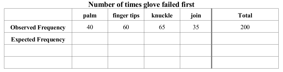fig:Gloves Data Gloves