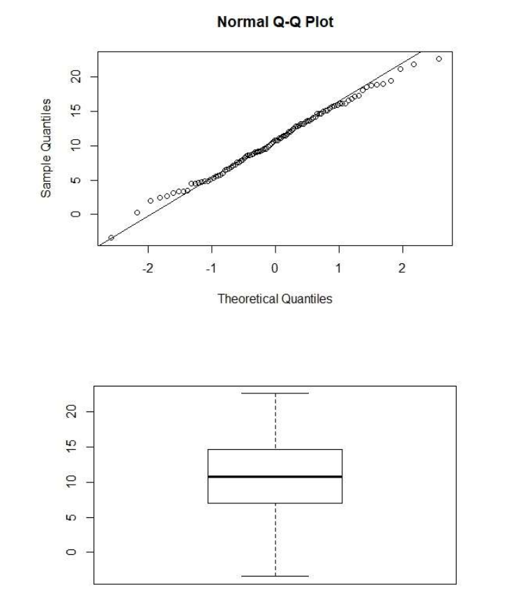 fig:QQ Plots QQplot