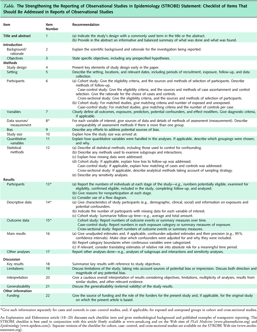 STROBE Checklist