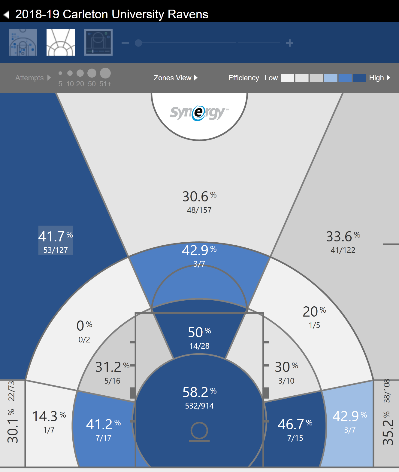 Side-by-Side shot chart of Carleton's 2018-19 season. The left side is the shot chart of the entire season without any filters. The right side shows the chart of the entire season where shots were derived from passing plays.