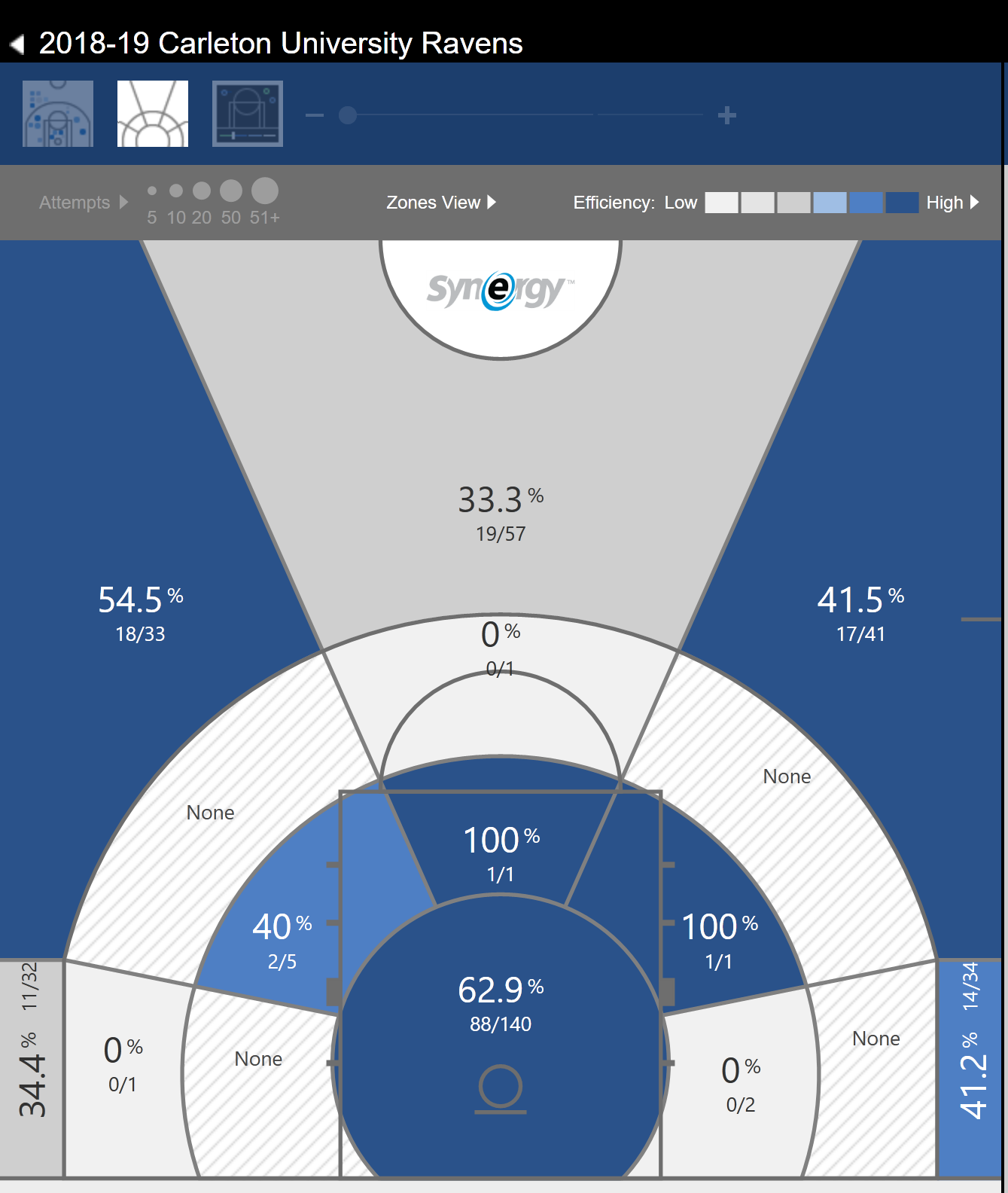 Side-by-Side shot chart of Carleton's 2018-19 season. The left side is the shot chart of the entire season without any filters. The right side shows the chart of the entire season where shots were derived from passing plays.