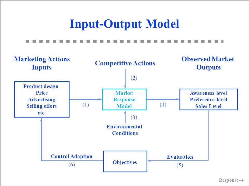 Input-Output Model (Marketing Engineering)