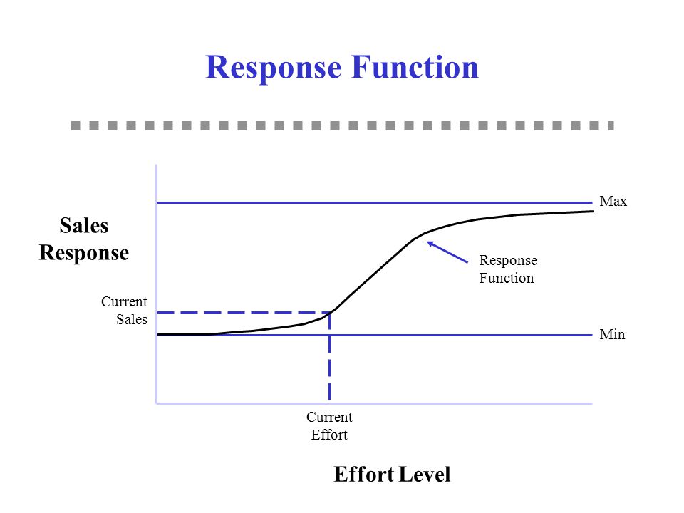 Response Function (Marketing Engineering)
