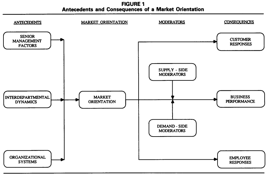 Figure 1 (p. 7)
