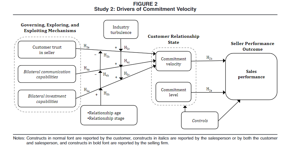 Figure 2 (p. 21)