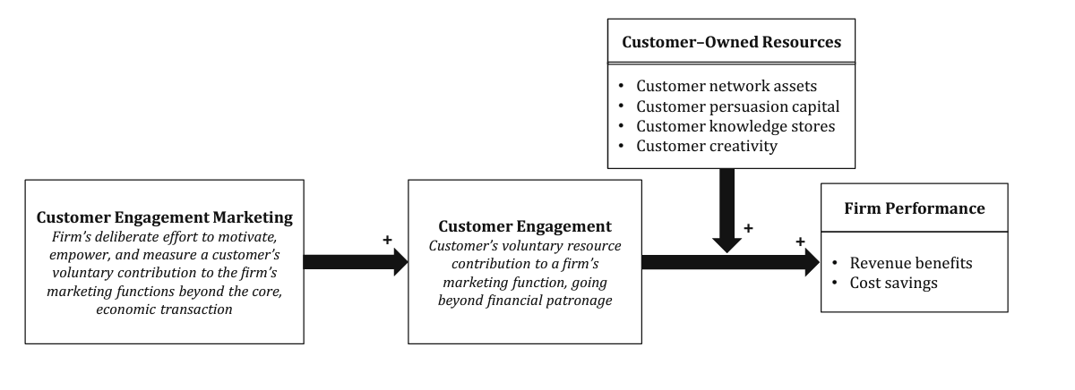 Figure 1 (p. 314)