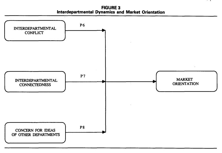 Figure 3 (p. 10)