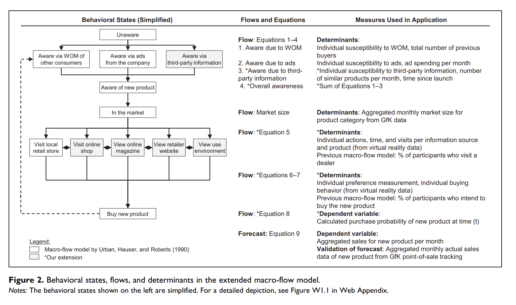 Figure 2 (p. 162)
