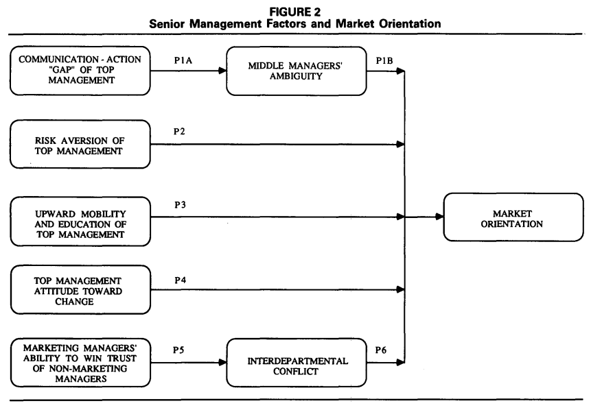 Figure 2 (p. 8)