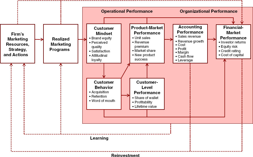 Figure 1 (p. 3)