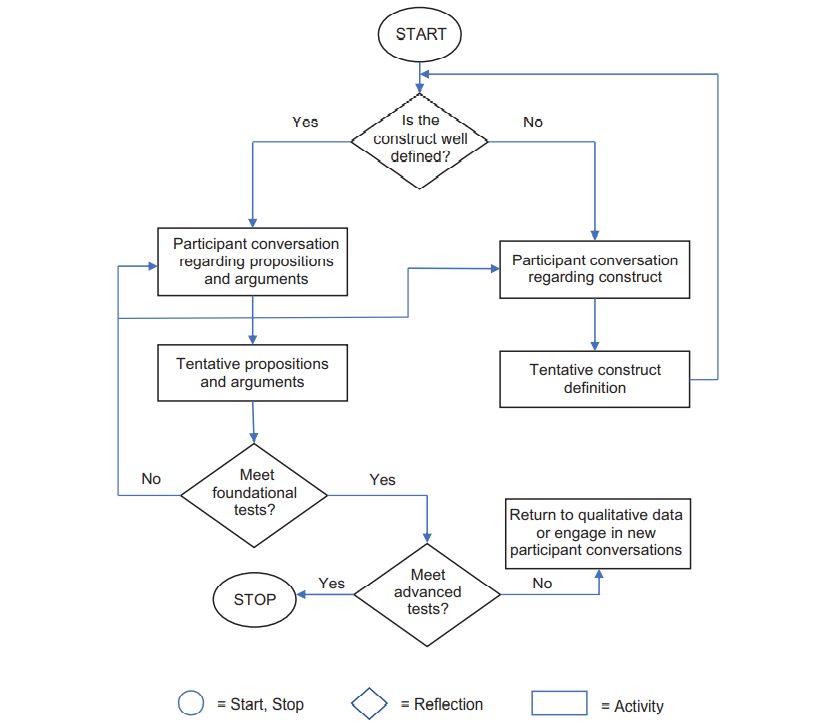 Figure 1 The TIU research process (p. 37)