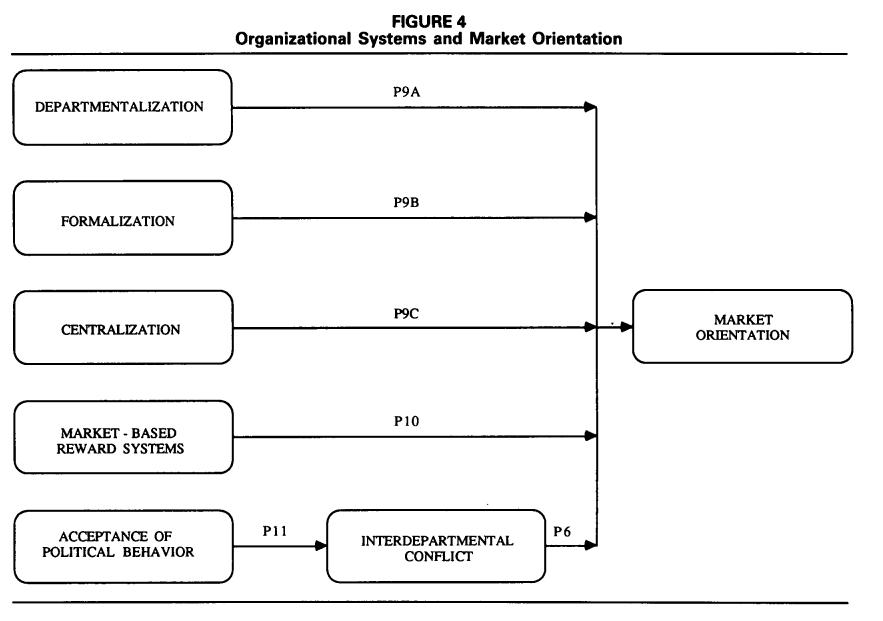 Figure 4 (p. 11)
