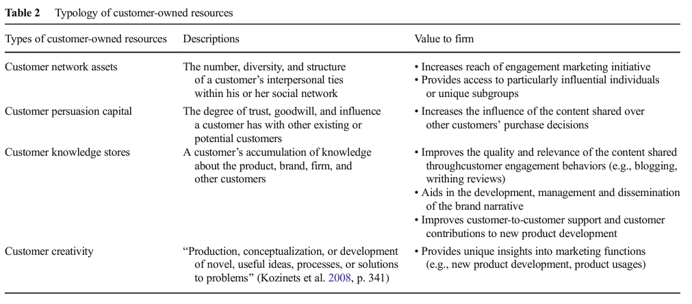 Table 2 (p. 317)