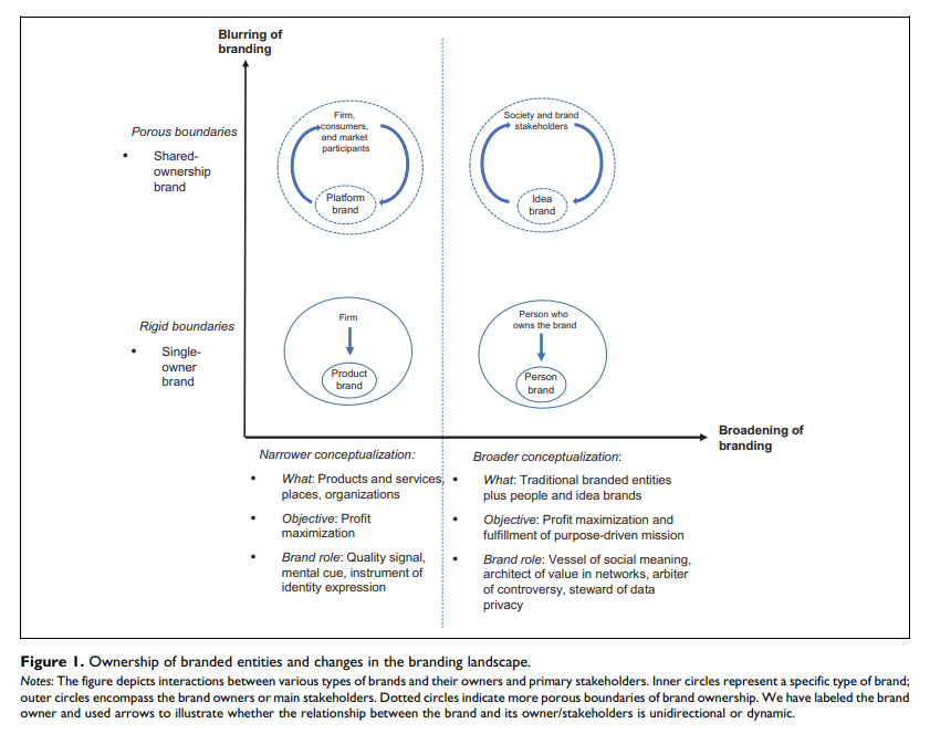 Figure 1 (p. 28)