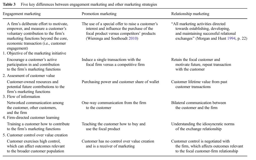 Table 3 (p. 318)