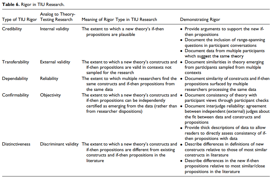 Table 6 (p. 44)