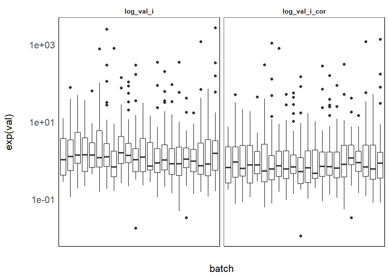 Benzophenone-3 levels per batch before and after correction