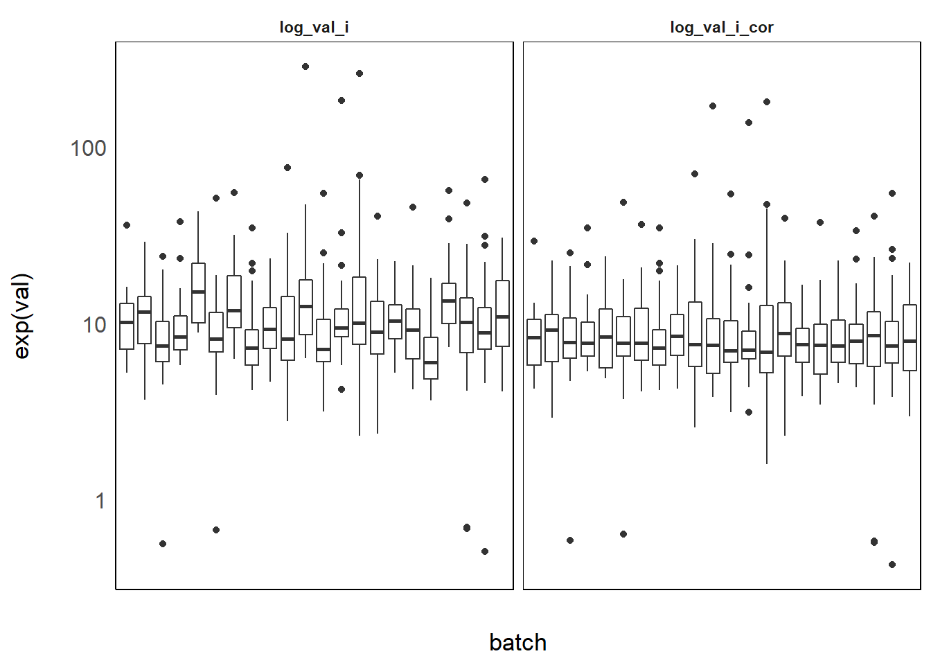 MMCHP levels per batch before and after correction