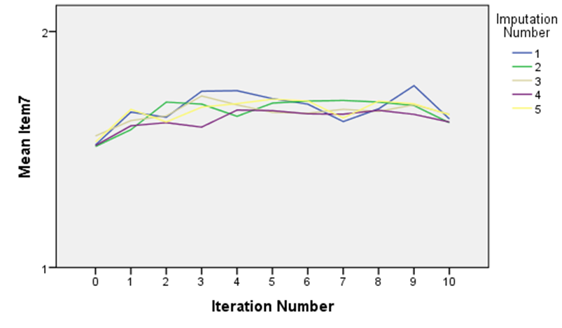Examples of convergenge plots