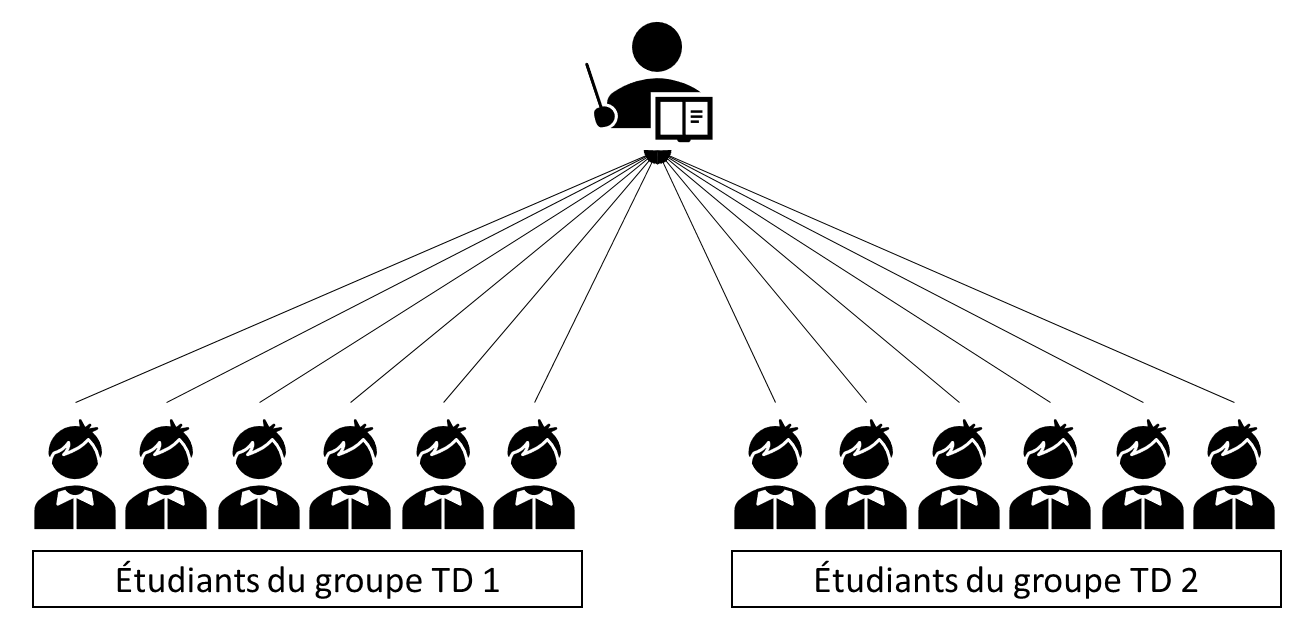 Représentation schématique d\'un modèle en cluster simple