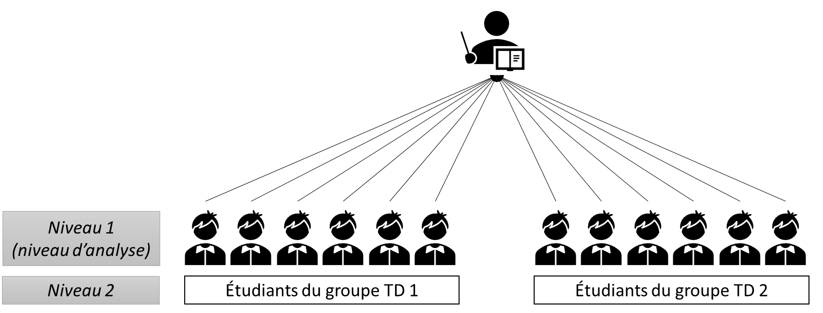 Représentation schématique d\'un modèle en cluster simple