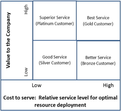 CPM Matrix