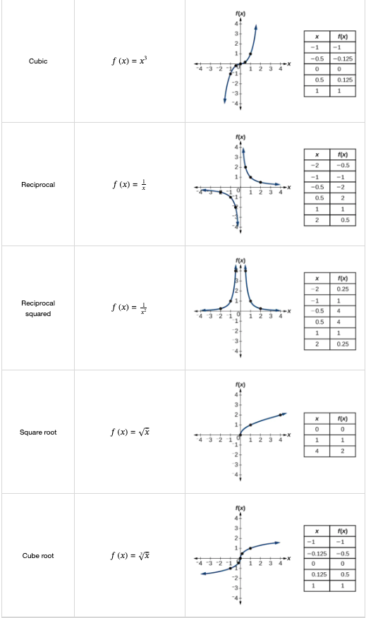 Toolkit Functions