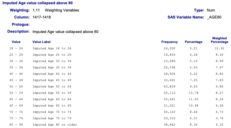 Imputed Age value collapsed above 80