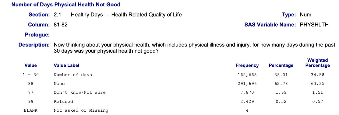How many days during the past 30 days was your physical health not good?